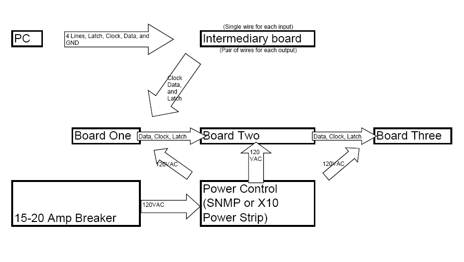 Block diagram