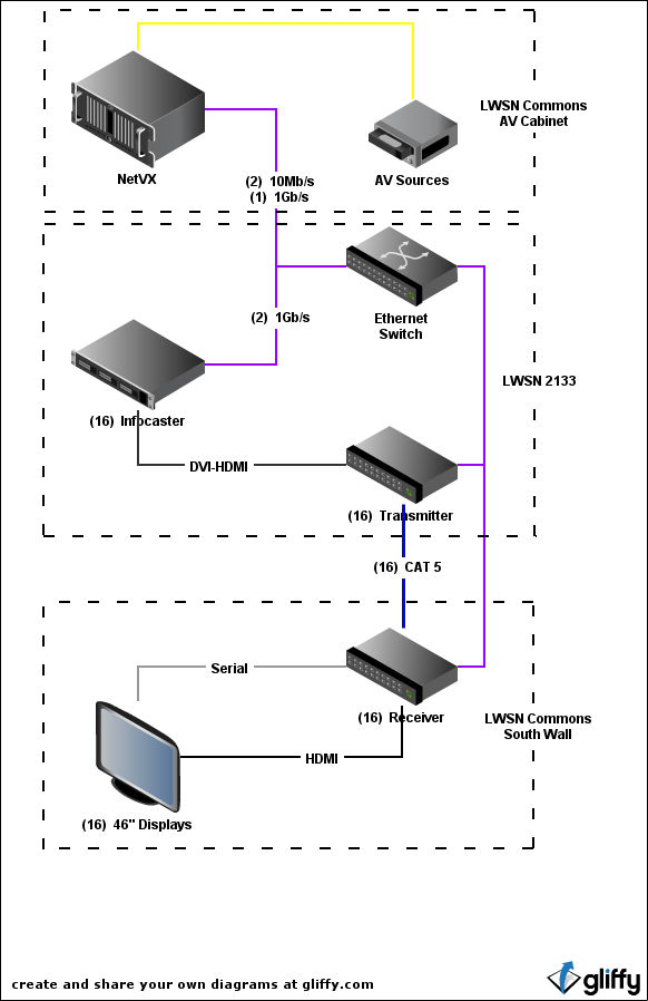 block diagram